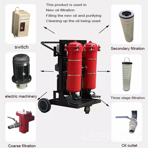 Hydac filter unit